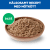 Hundfoder Puppy Beef 370 g Burk Hill´s