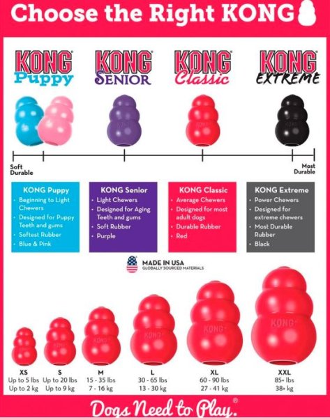 Hundleksak Classic Kong